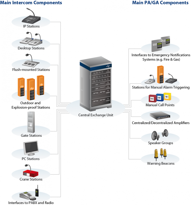 Intercom and PA/GA – Global Dialog