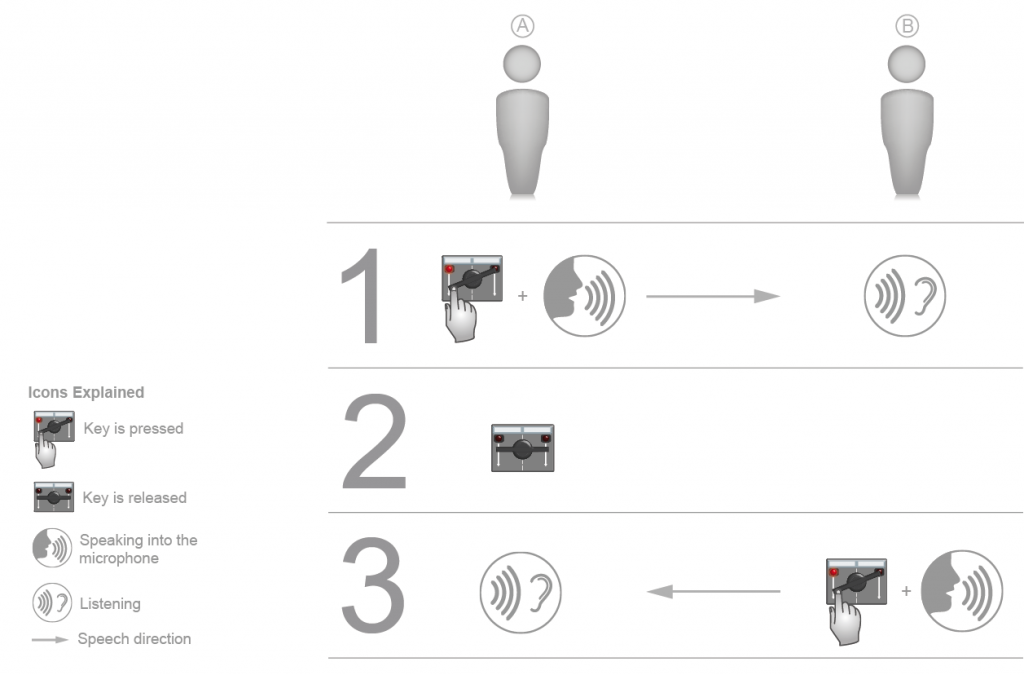 Two-way Communication – The Classic Intercom Function – Global Dialog