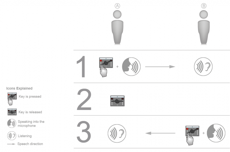 Intercom Direction Signs Two-way Communication – The Classic Intercom Function – Global Dialog