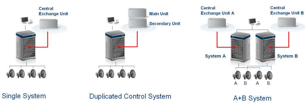 Redundancy Module Configuration Tool RedundancyConcepts – Global Dialog