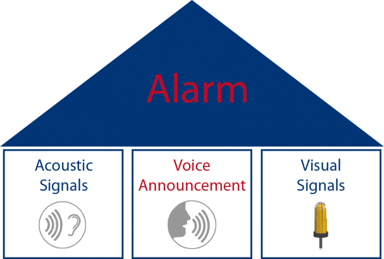 Alarms Can Save Lives – Global Dialog