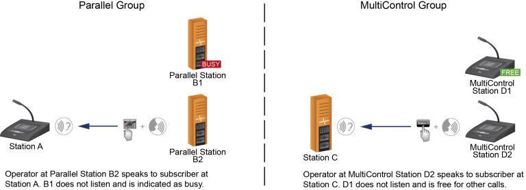 Parallel Group and MultiControl Group – Small but Subtle Differences ...