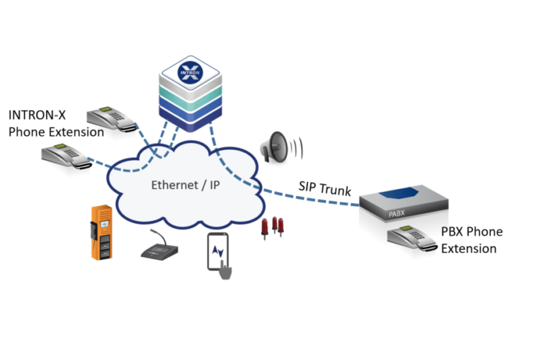 ENHANCED FUNCTION – SIP TERMINAL INTERFACE – Global Dialog