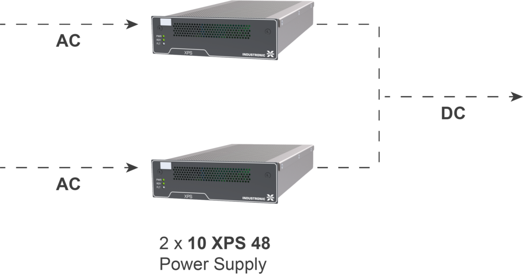 The picture shows the 1+1 redundant XPS power supply solution. 