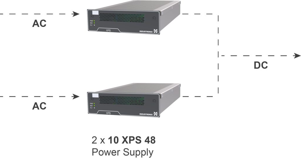 The picture shows the 1+1 redundant XPS power supply solution.
