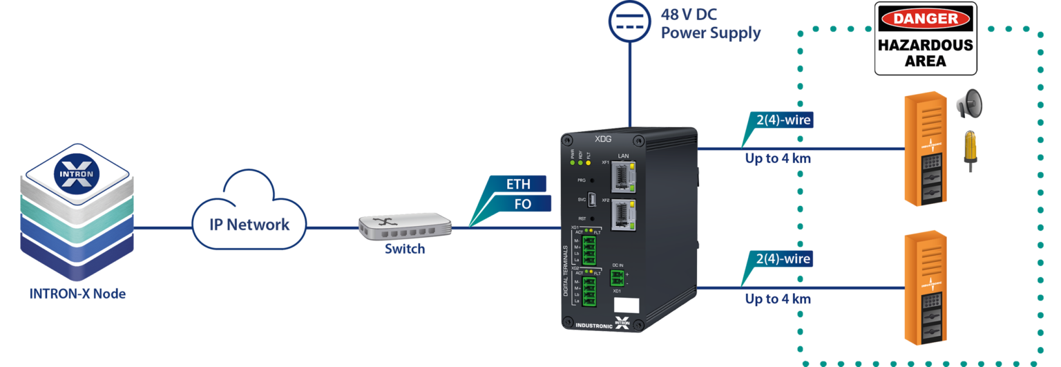 Gsfs Lg GATEWAY MODULES – Global Dialog