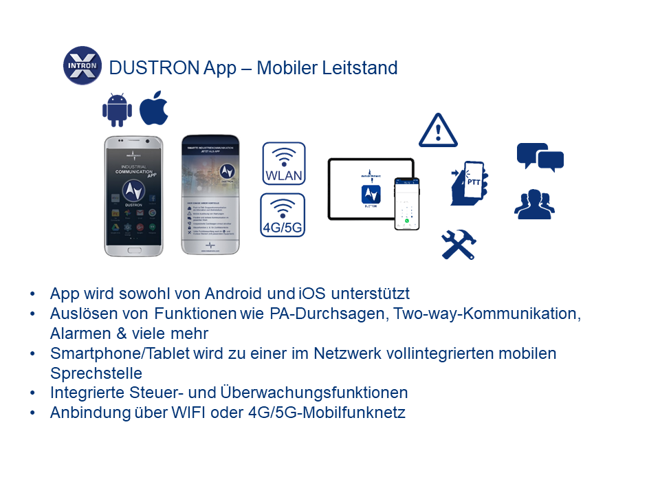 System Platform INTRON-X: Industronic Deutschland